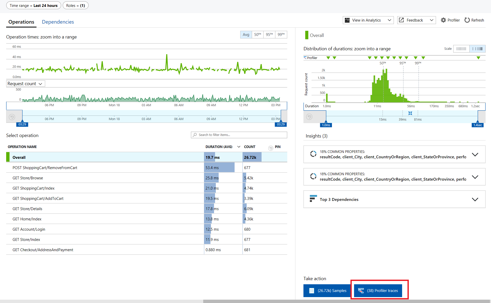 Azure Aplication Insights Profiler