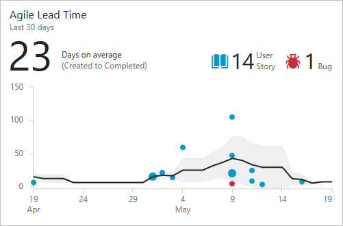 Cumulative Flow Diagram